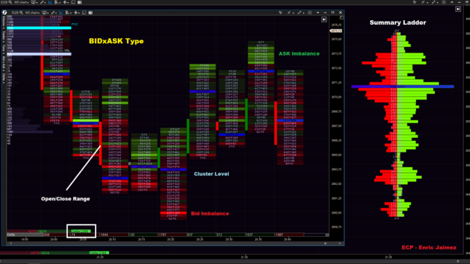 Delta Order Flow Trading