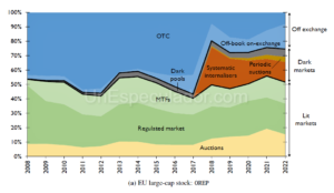 Dark Pool Trading - Dark Pools en acciones Europa