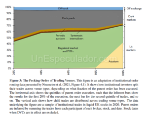 Dark Pool Trading - Liquidity Providers Mercados Oscuros