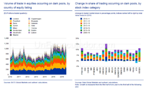 Dark Pools Europa - Tipos de Liquidez en Trading