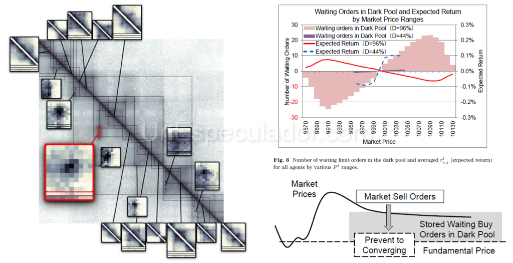 Dark Pools Trading - Microestructura Trading