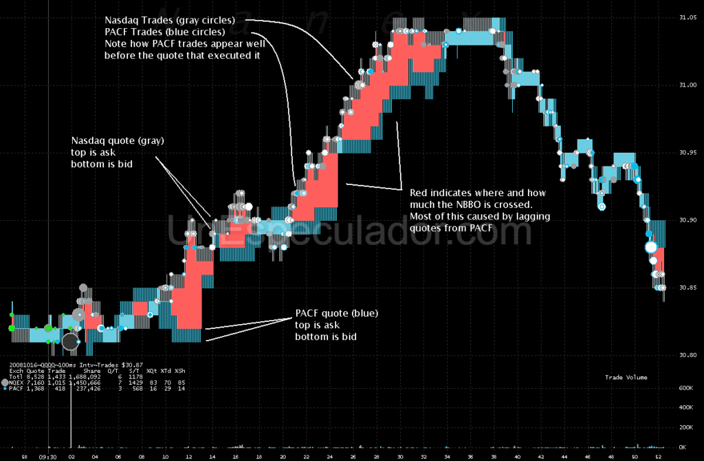 HIGH FREQUENCY TRADING - MERCADOS FINANCIEROS Y HFTS