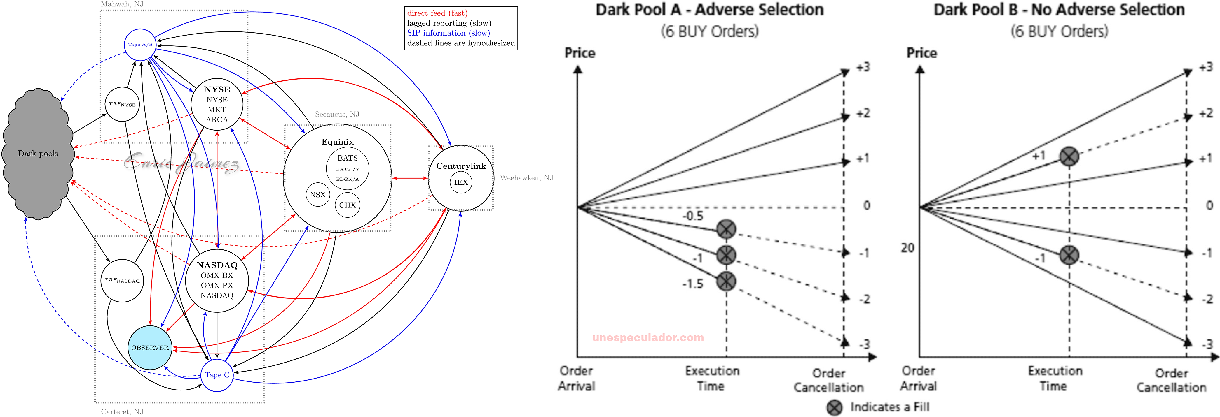 dark pools - liquidez dark pools