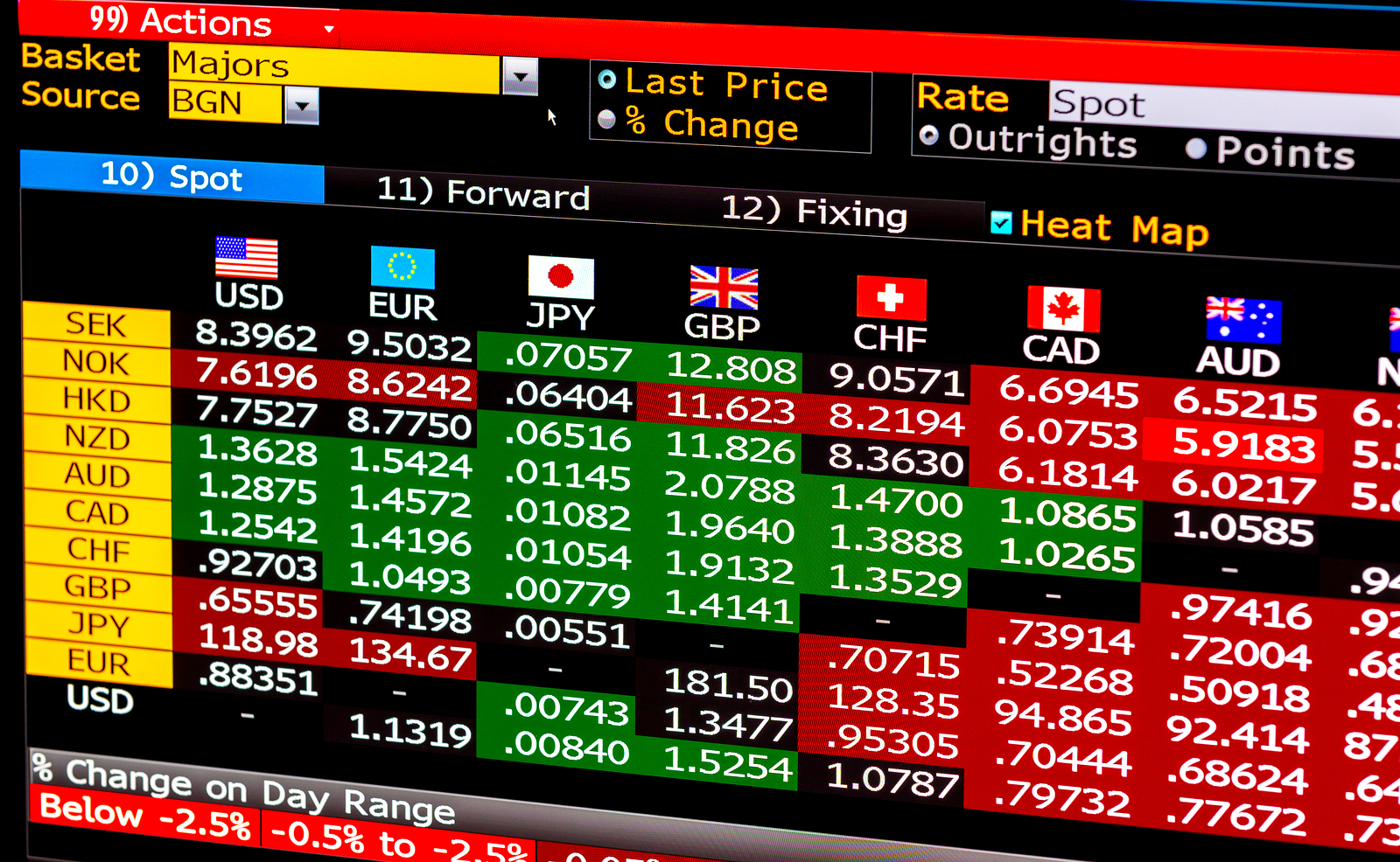 market forex