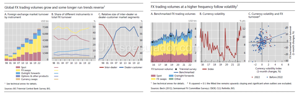 Trading Forex - Estructura Mercado Divisas - Trading Futuros Divisas