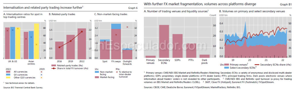 Trading Forex - Estructura Mercado Divisas - Trading Futuros Divisas - Trading Volatilidad Forex