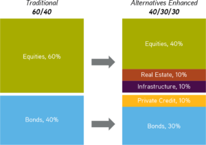 Invertir ETFs - Carteras de Inversión - Modelos Asset Allocation TR