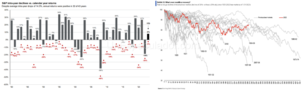 Trading Volatilidad - Trading Liquidez - Trading Market Crash