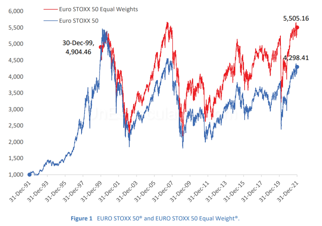 Smart Beta - Factor Investing - Tracking The EURO STOXX 50