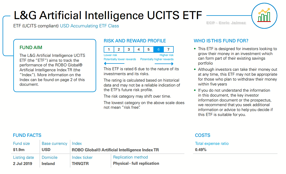 ETFS Inteligencia Artificial - Enric Jaimez - unespeculador.com - Fondos Inteligencia artificial 
