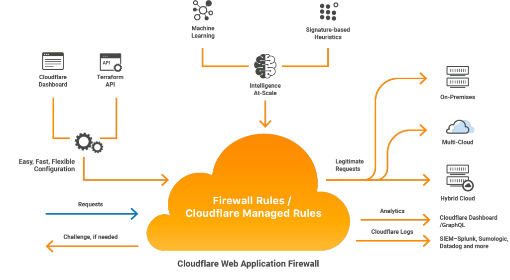 Acciones Ciberseguridad - Invertir en Cloudflare TR