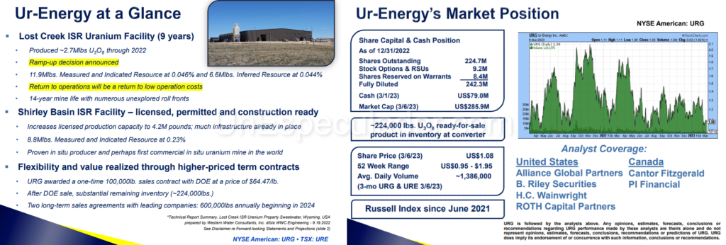Invertir Uranio - Acciones Uranio - Acciones Ur-Energy URG