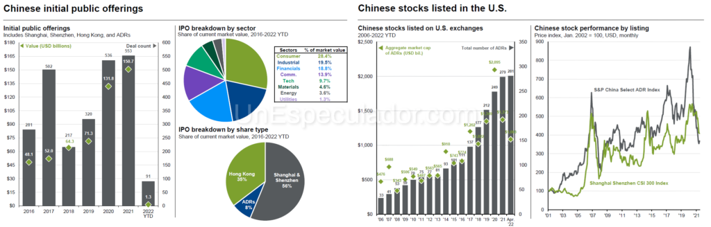Invertir en China - Invertir Bolsa China - Mejores ETF China