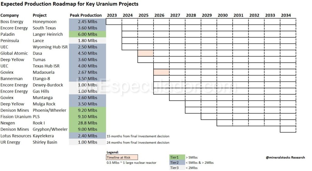 invertir en uranio - acciones uranio en bolsa - Cómo invertir en Uranio