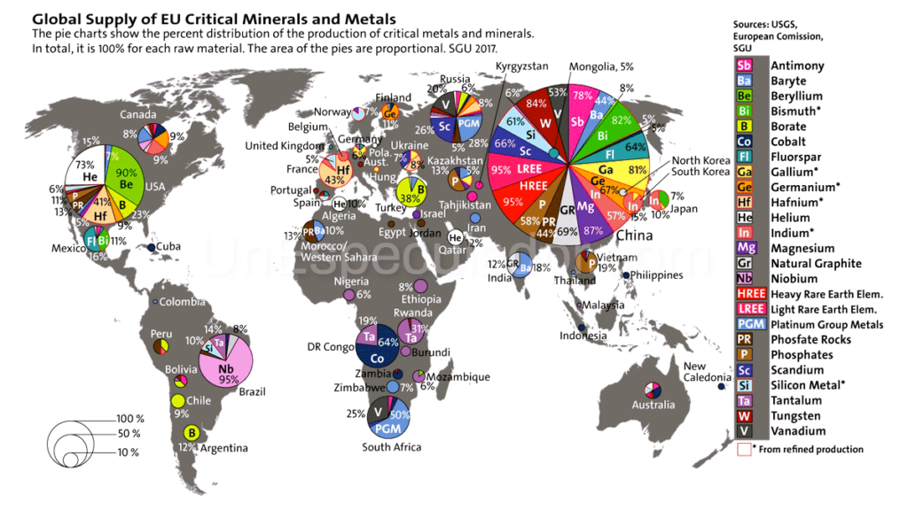 Invertir Metales Estratégicos- Invertir en Tierras Raras - ¿Cómo invertir en tierras raras? - Empresas mineras de tierras raras