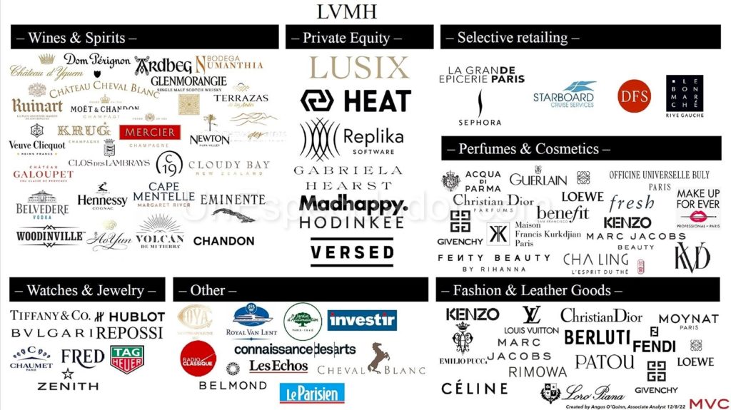 Invertir en LVMH - Acciones de Lujo - Acciones LVMH Moët Hennessy - Acciones Sector Lujo