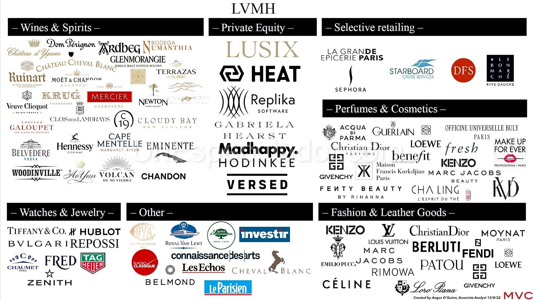 LVMH y sus seis marcas de champagne: la rentabilidad premium
