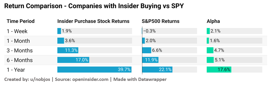 Trading Insiders Compra acciones insiders 1