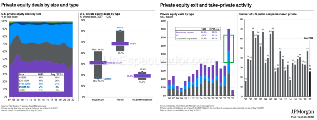 Trading IPOs - Trading Bear Market - Private Equity