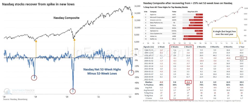 Indicadores de Market Timing - Market timing - Qué es