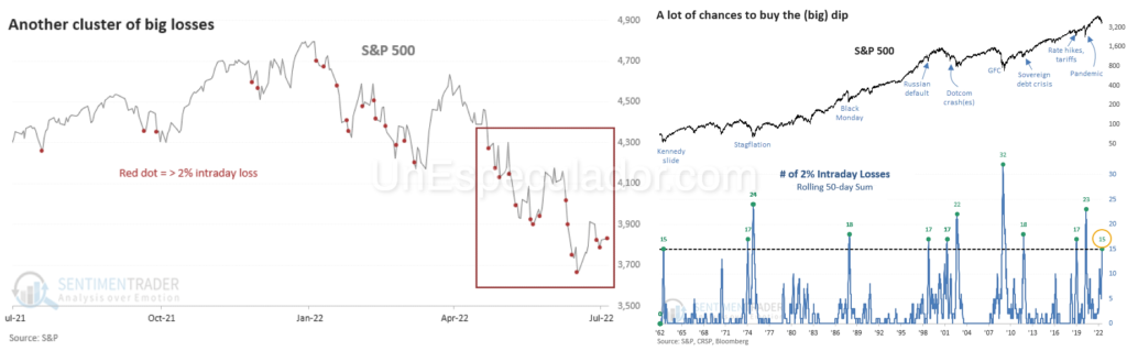 Trading Market Timing - Ciclo de Mercado - Cluster Ventas Bajistas