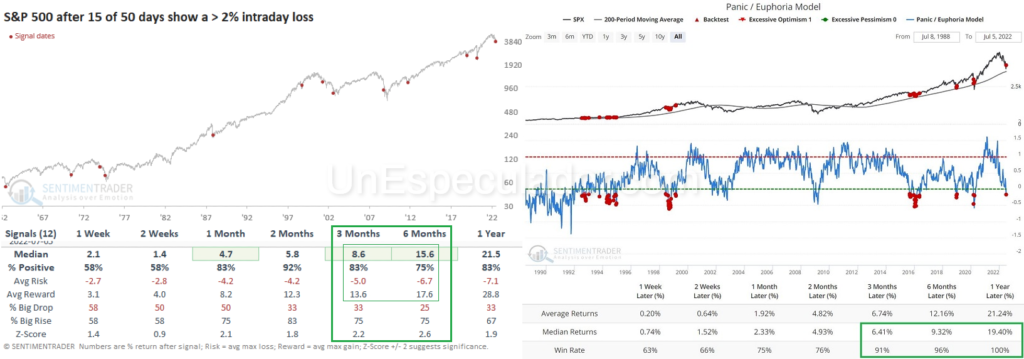Trading Market Timing - Ciclo de Mercado - SP500 Sentimiento