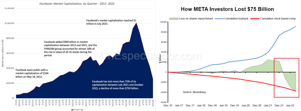 Invertir en META - Buybacks META
