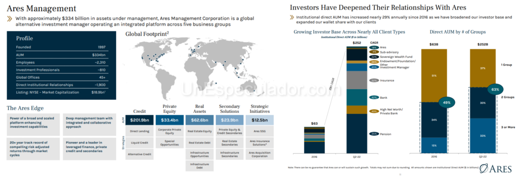 Invertir en Private Equity - Acciones Private Equity - Ares Management ($ARES)