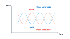 Trading Long-Short ETFs - Trading Pairs - Estrategia Pairs trading de pares activos