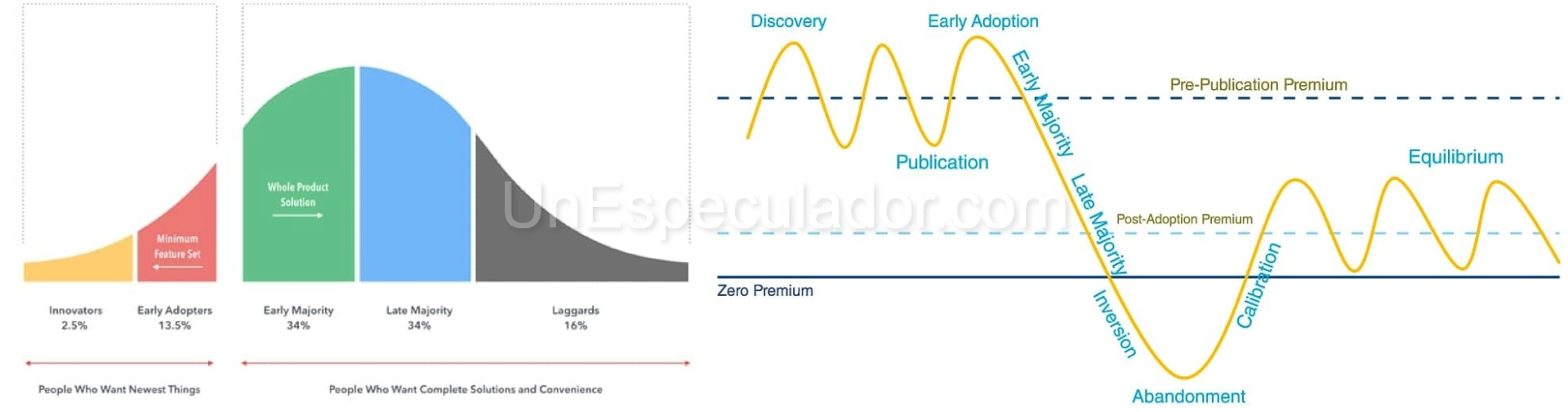 Faktor Investering Factor Investing | Mundo Post-Factor | UnEspeculador