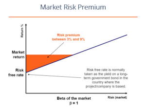 Factor Investing - Risk Premium
