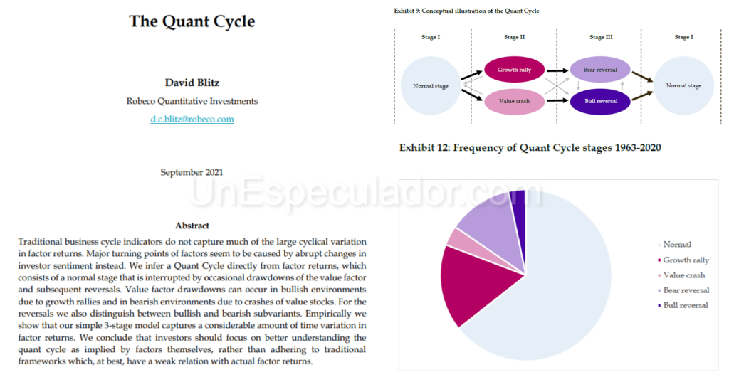 Factor Investing - The Quant Cycle - El Ciclo Cuantitativo