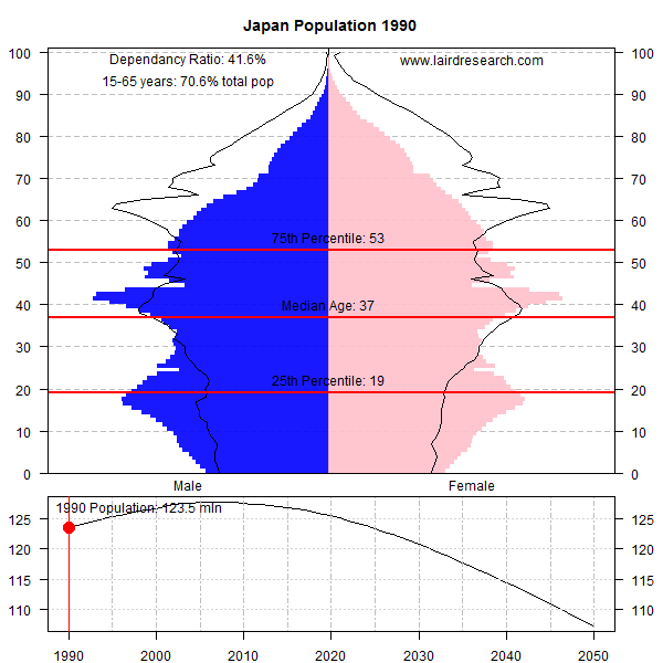 Demografía Japón - Estancamiento, Deflación y Abenomics en Japón GIF